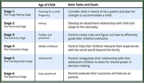 A Guide For Aspiring Stage Parents